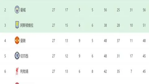 “皇马球迷会质疑传奇球星签名会：签名存疑，球星未现身，警方已介入调查”